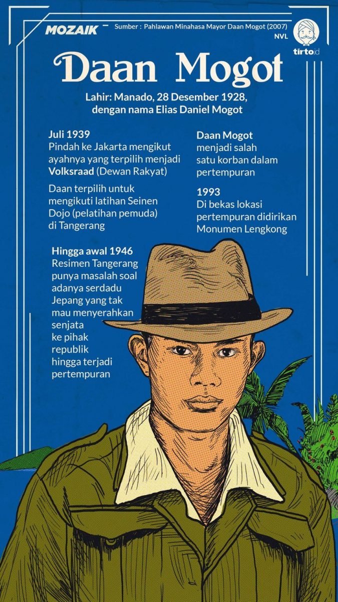 Kematian Daan Mogot dan Sejarah Pertempuran Lengkong | Suara Jabar Satu